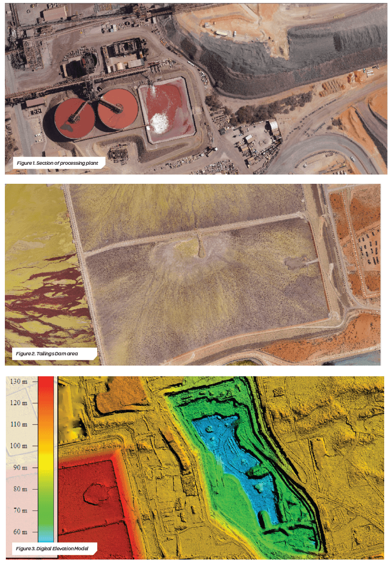Drones in Mining