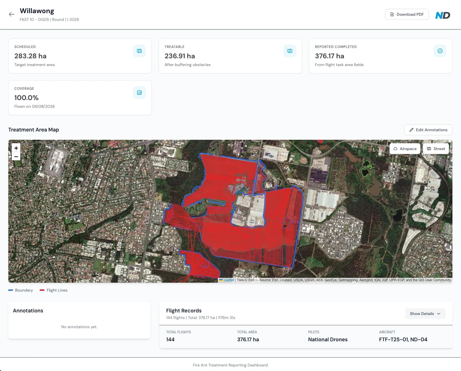 Fire-ant treatment dashboard showing site-level hectares, flight lines, aircraft, and coverage