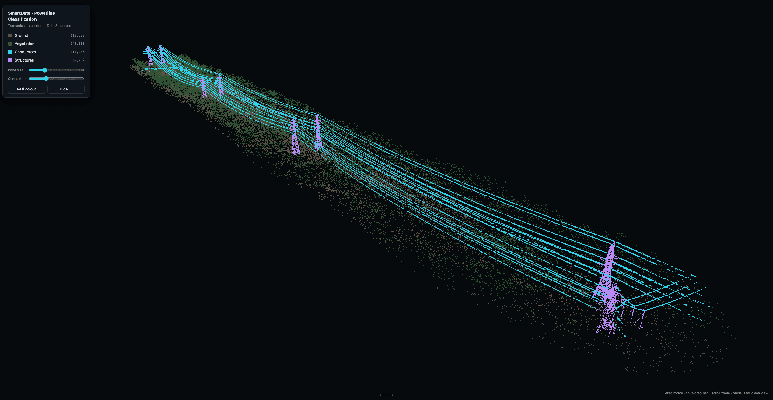 SmartData classified transmission corridor with conductors, structures, vegetation, and ground separated