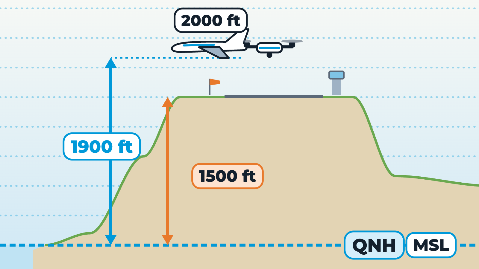 Altitude and Air Pressure