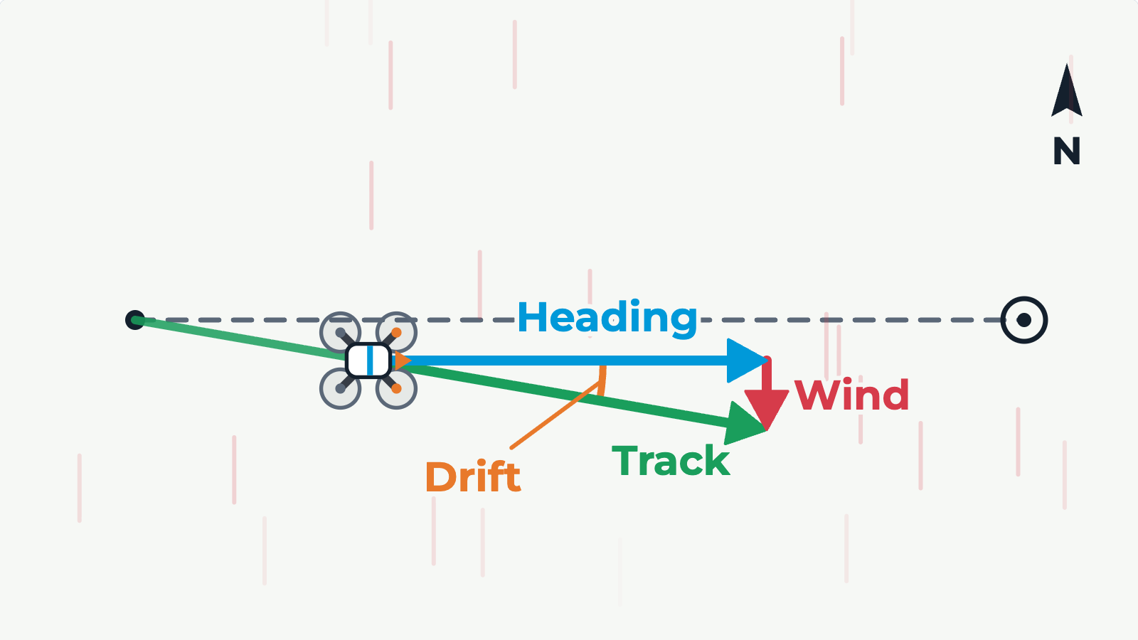 Heading vs Track