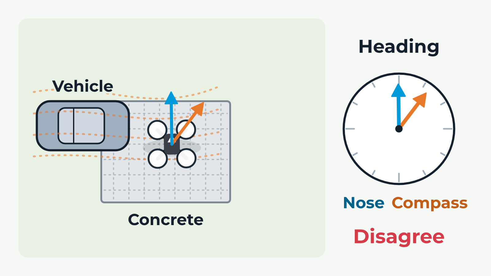 Compass Interference