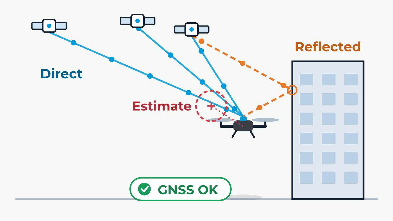 GNSS Multipath
