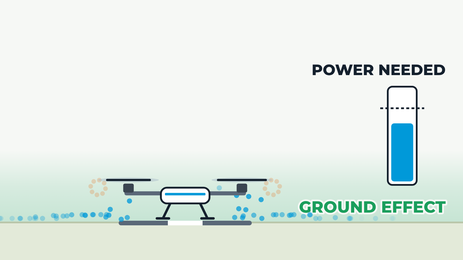 Ground Effect