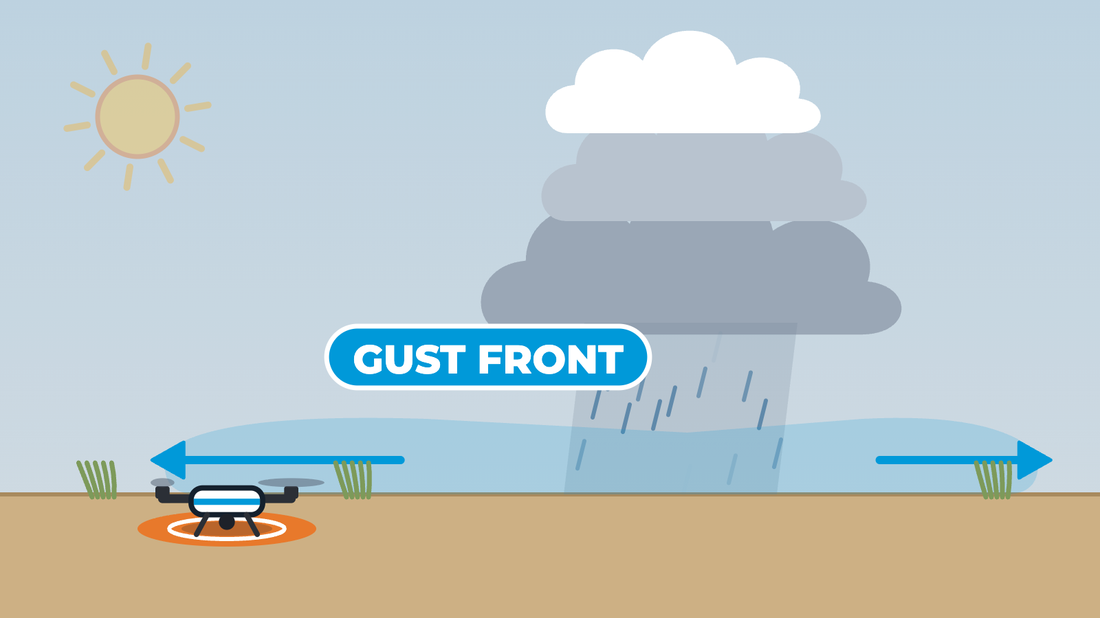Basic Meteorology