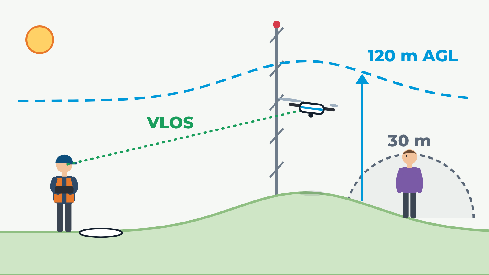 Operating Limits Fence