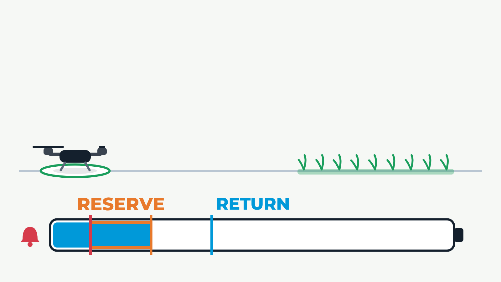 Battery Risk Envelope