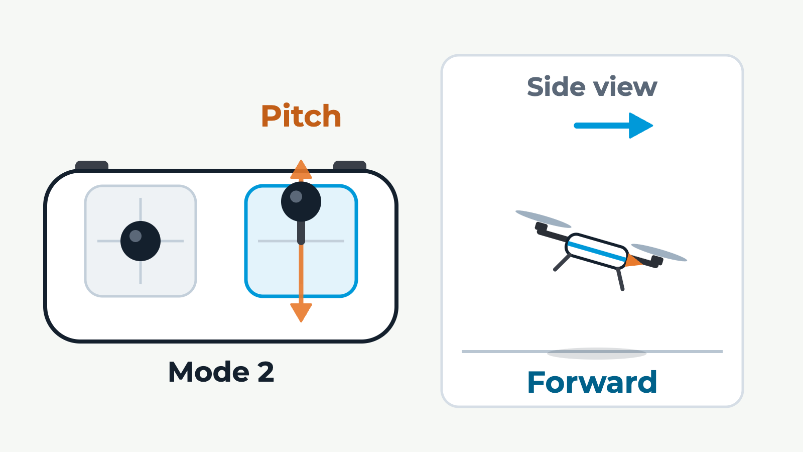 Stick Inputs and Movement