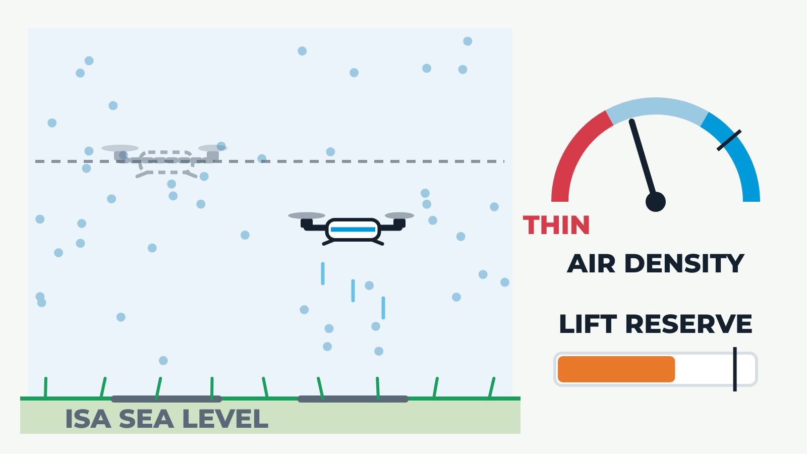 Takeoff Performance Factors