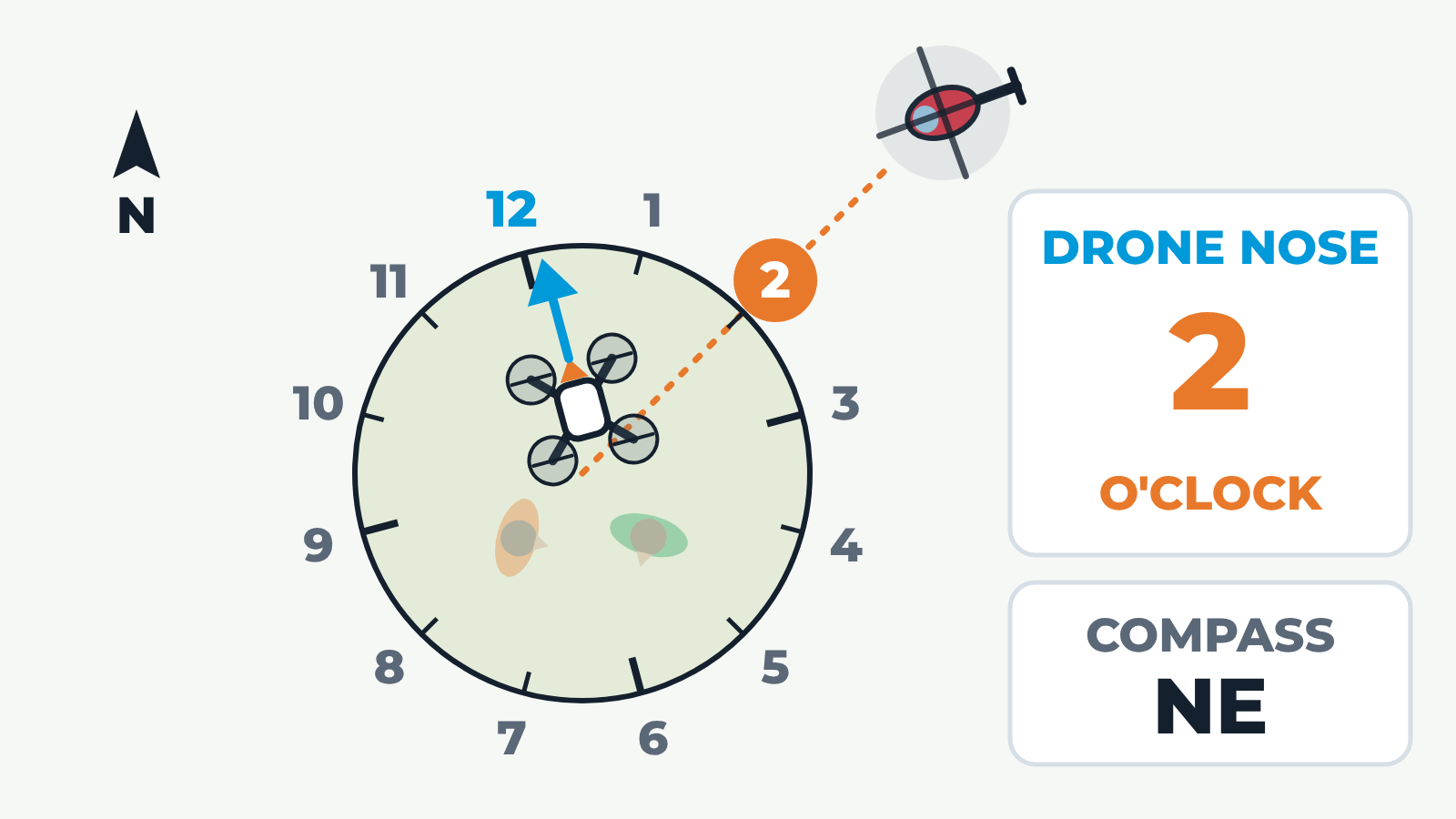 Clock Code Reference