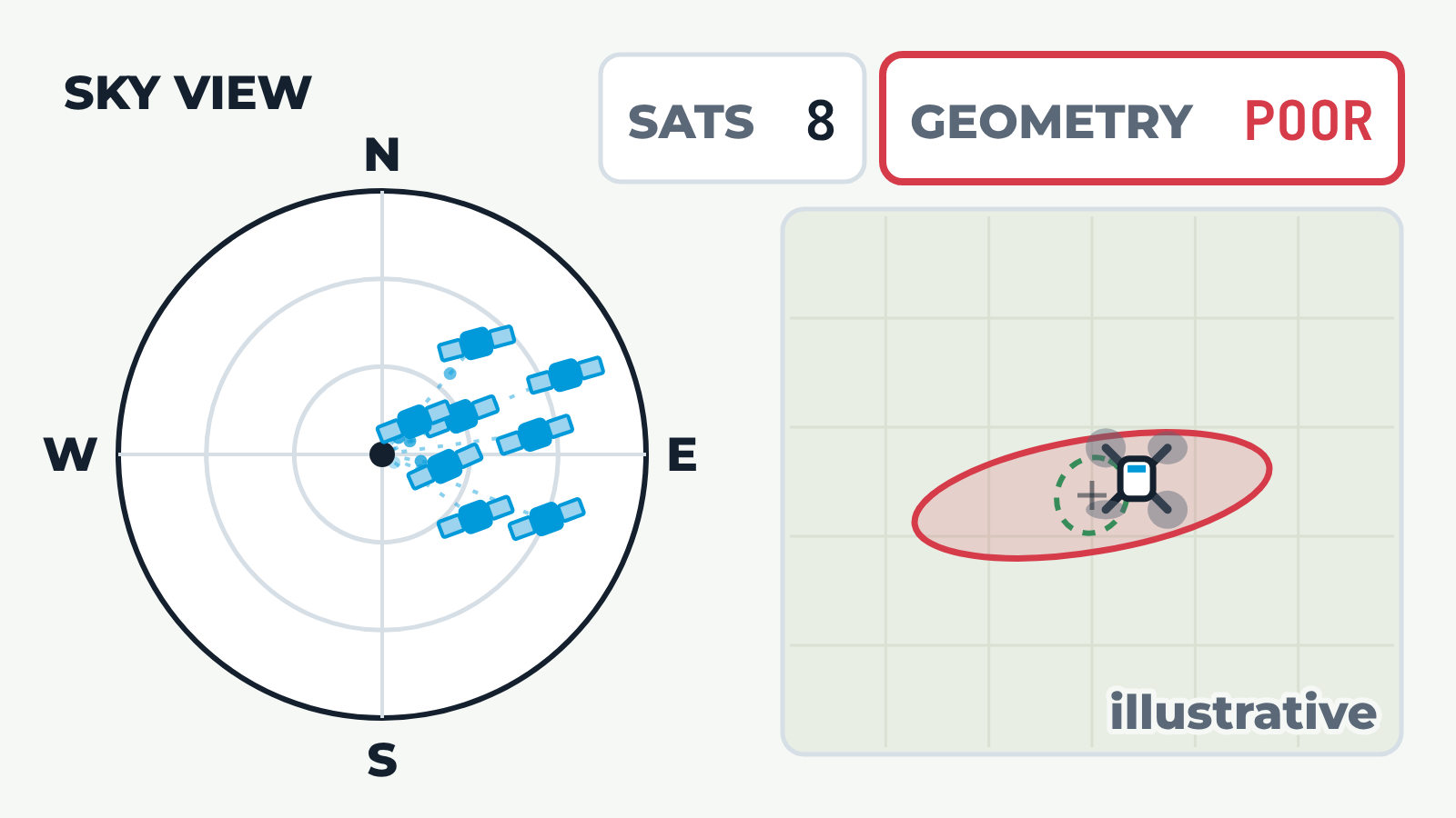 GNSS Satellite Geometry