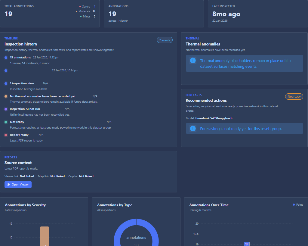 SmartData asset dashboard showing annotations, severity summaries, inspection history and status fields